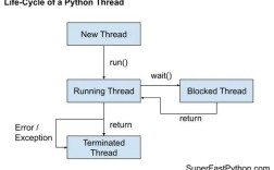 Python线程threading如何高效使用？
