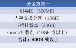 Ubuntu双系统安装难不难？步骤详细吗？