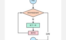 Processing的Python模式怎么用？