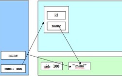 Java class static何时初始化？加载机制是什么？