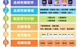 HTML5入门视频教程该怎么学？