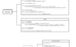 Unity3D教程PDF哪里找？