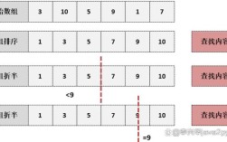 Java Arrays.sort()底层排序算法是什么？