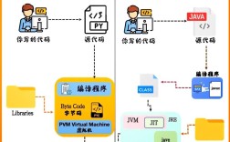 Clojure与Python，选哪个更合适？