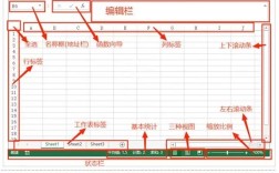 Excel 2003教程如何快速上手？
