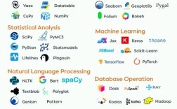 Python淘宝API如何调用？