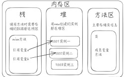 Java对象equals方法如何正确重写？