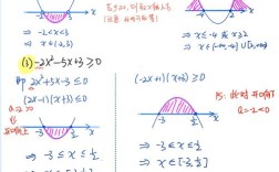 Mathematica教程，如何快速入门与高效应用？