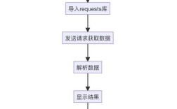Java service接口如何规范定义与调用？