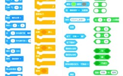 Scratch简易小游戏怎么学？