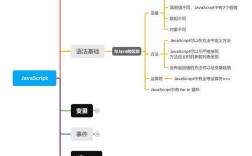 JavaScript和Java究竟有何本质区别？