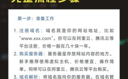 WordPress开发教程该怎么学？