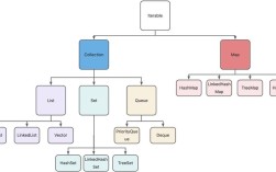 Java一个类能同时extends多个类吗？