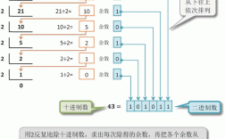 Java字节数组如何高效转二进制？
