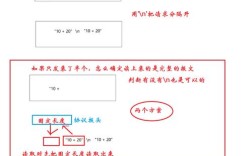Java XML序列化与反序列化如何实现？