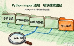 Python assert如何正确导入与使用？