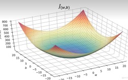 Python XGBoost回归如何提升预测精度？