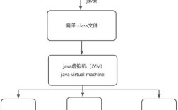 Java中set/get方法究竟该怎么用？