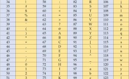 Python字符串如何处理ASCII字符？