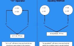 Java中equals和==到底有啥区别？