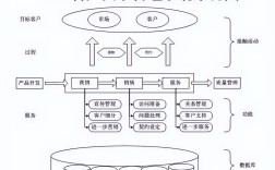 Java版CRM系统如何选型与落地？