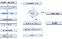 Java如何用FFmpeg处理AMR音频？