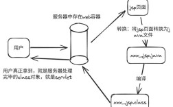 Java session 丢失常见原因是什么？
