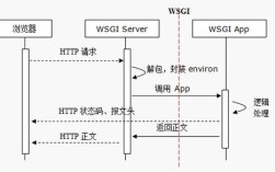 Python ECharts与Flask如何无缝集成？