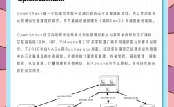 OpenStack视频教程适合零基础入门吗？