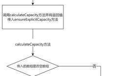 Java Map集合如何高效使用与选择？
