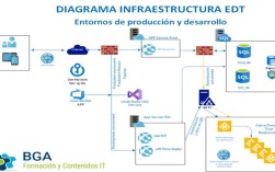 Java如何与SharePoint实现集成交互？