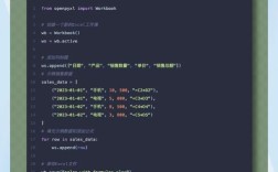 Python中ExcelWriter如何高效写入Excel数据？