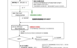 InDesign CS6教程从哪里学起？