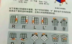 教程3147180Z空间是什么？