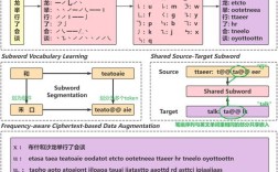 methodcaller如何动态调用Python方法？