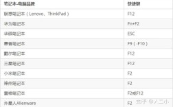 技嘉主板BIOS怎么刷？
