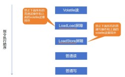 Java volatile作用是什么？