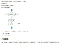 Python的range和xrange有何区别？