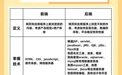 java long long 区别