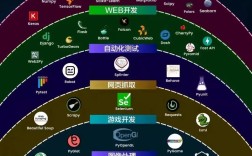 Python有哪些sigmoid函数库可用？