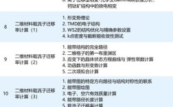 Material Studio教程从哪开始学？