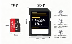 内存卡和SIM卡如何合一？