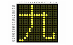 Arduino与Python如何驱动点阵屏？