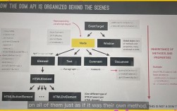 Java DOM如何高效解析HTML？