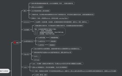 如何用Java开发WebService？