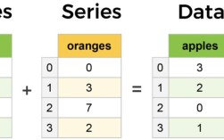 Python.dataframe如何高效操作与处理？