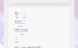 Python sendmail配置如何设置？