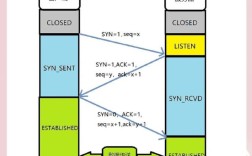 Java Socket TCP如何实现可靠通信？