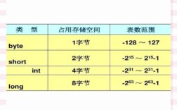 Java List如何高效操作String数据？