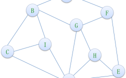 Python遍历contours时如何高效获取轮廓信息？